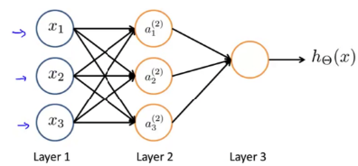 机器学习|深度学习算法模型——人工神经网络(ANN)